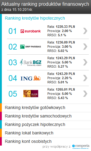 ranking_produktow_finansowych